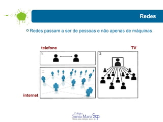 Redes Redes passam a ser de pessoas e não apenas de máquinas telefone TV internet 3 