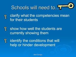 Schools will need to… clarify what the competencies mean for their students show how well the students are currently showing them identify the conditions that will help or hinder development 