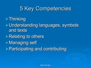 5 Key Competencies Thinking Understanding languages, symbols and texts Relating to others Managing self Participating and contributing 
