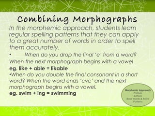 Beth Van Dem Ham - Spelling Mastery | PPT
