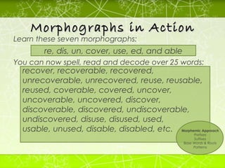 Beth Van Dem Ham - Spelling Mastery | PPT