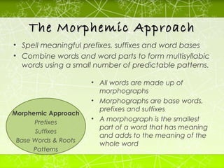 Beth Van Dem Ham - Spelling Mastery | PPT