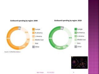 Beth Wada   19/10/2012   4
 