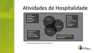 Atividades de Hospitalidade
 Anfitrião
 Necessidades                                                          Busca de
 fisiológicas                                                           resultados
 Necessidades                       Privado                            financeiros
 psicológicas                                                           Serviços visando
                                                                        lucro
                                                                        Limitações de
                                                                        produção
                                                     Comercial


   Lidando com                        Social
   estranhos
   Reciprocidade
   Status e prestígio                                  Gestão de experiências em
                                                        Hospitalidade



 Atividades de Hospitalidade (LASHLEY, 2000, p. 4)
 