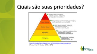 Quais são suas prioridades?




     http://pretegktarkany.blogspot.com.br/2010/06/piramide-maslow.html
     (Abraham Harold Maslow - 1908 a 1970)
 