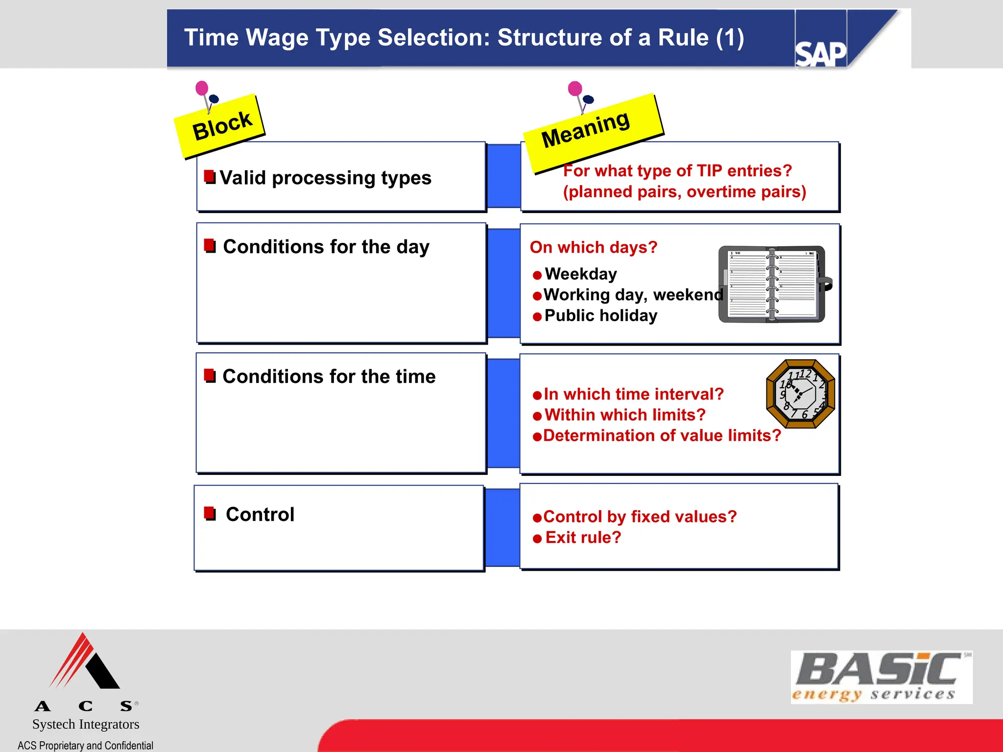 Systech Integrators
ACS Proprietary and Confidential
Time Wage Type Selection: Structure of a Rule (1)
Conditions for the time
Control
Valid processing types
Weekday

Working day, weekend
Public holiday
On which days?
In which time interval?
Within which limits?

Determination of value limits?
Meaning

Control by fixed values?
Exit rule?
For what type of TIP entries?
(planned pairs, overtime pairs)
Block
121
2
3
4
5
8
7 6
9
10
11
Conditions for the day
 