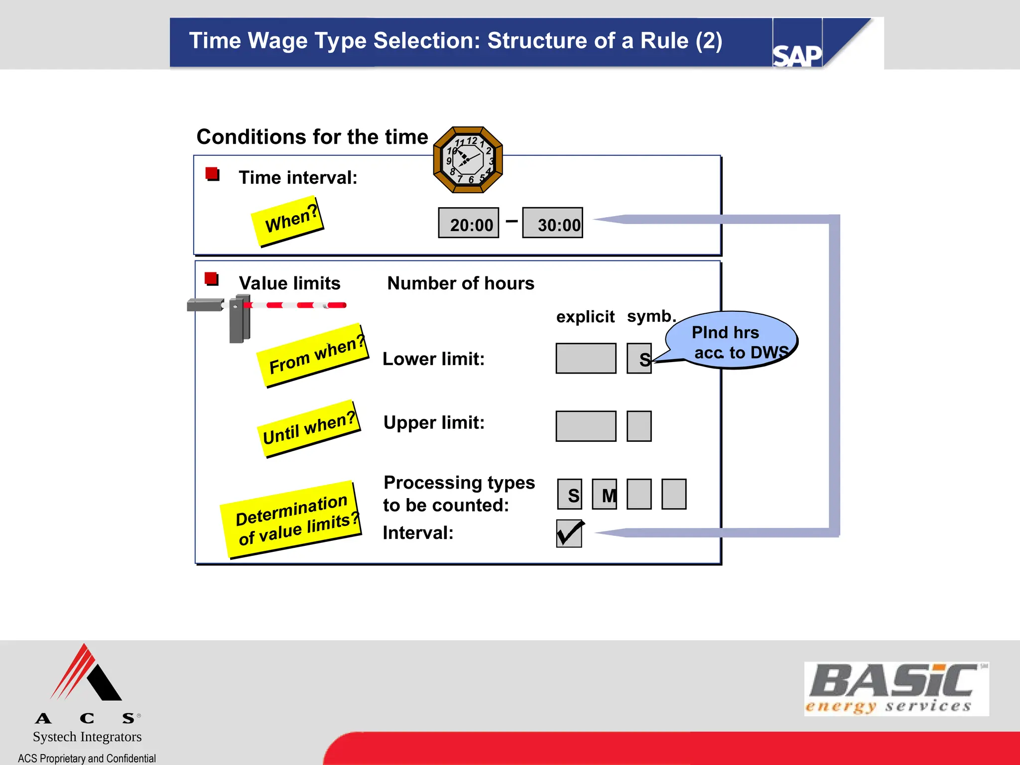 Systech Integrators
ACS Proprietary and Confidential
Time Wage Type Selection: Structure of a Rule (2)
Conditions for the time
Time interval:
Value limits Number of hours
Lower limit:
Upper limit:
explicit symb.
S
20:00 30:00
Processing types
to be counted:
Interval:
S M
Plnd hrs
acc. to DWS
When?
From when?
Until when?
Determination
of value limits?
12 1
2
3
4
5
8
7 6
9
10
11
Time interval:
 