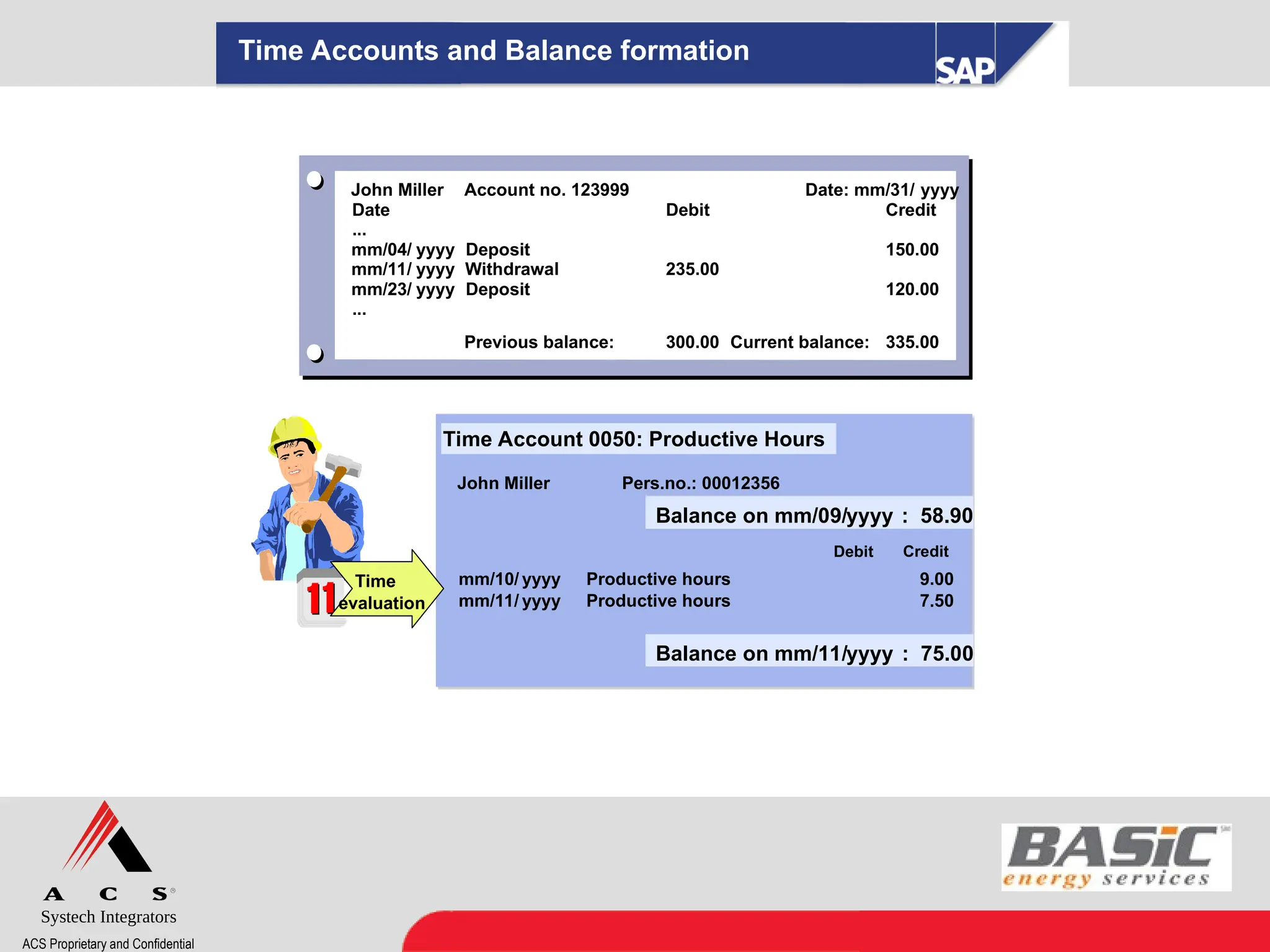 Systech Integrators
ACS Proprietary and Confidential
John Miller Account no. 123999 Date: mm/31/ yyyy
Date Debit Credit
...
mm/04/ yyyy Deposit 150.00
mm/11/ yyyy Withdrawal 235.00
mm/23/ yyyy Deposit 120.00
...
Previous balance: 300.00 Current balance: 335.00
Time Accounts and Balance formation
Time Account 0050: Productive Hours
John Miller Pers.no.: 00012356
mm/10/ yyyy Productive hours 9.00
mm/11/ yyyy Productive hours 7.50
Balance on mm/11/yyyy : 75.00
Time
evaluation
Debit Credit
Balance on mm/09/yyyy : 58.90
 