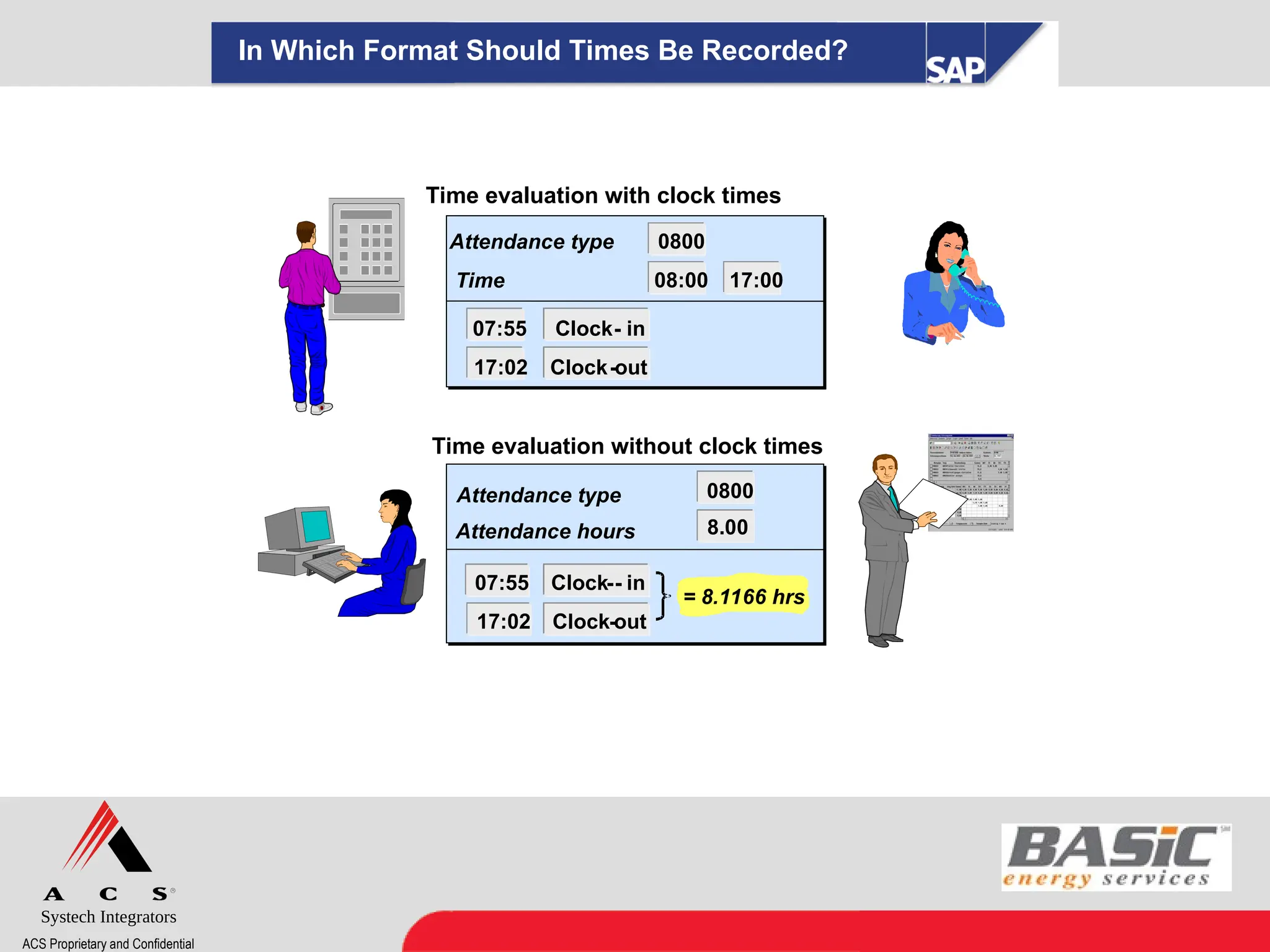 Systech Integrators
ACS Proprietary and Confidential
In Which Format Should Times Be Recorded?
Time
Time evaluation with clock times
Time evaluation without clock times
Attendance hours
= 8.1166 hrs
08:00 17:00
0800
Attendance type
Attendance type 0800
8.00
Clock- in
Clock-out
07:55
17:02
Clock -
- in
Clock-out
07:55
17:02
 
