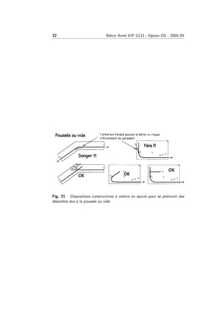 32 B´eton Arm´e IUP GCI3 - Option OS - 2004/05
Fig. 21 : Dispositions constructives `a mettre en œuvre pour se pr´emunir des
d´esordres dus `a la pouss´ee au vide.
 