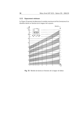 34 B´eton Arm´e IUP GCI3 - Option OS - 2004/05
3.2.2 Espacement minimum
La Figure 23 permet de d´eterminer le nombre maximum de ﬁls d’armatures d’un
diam`etre donn´e en fonction de la largeur de la poutre.
Fig. 23: Nombre de barres en fonction de la largeur de b´eton.
 