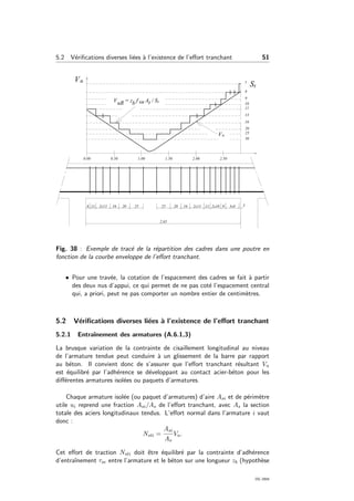 5.2 V´eriﬁcations diverses li´ees `a l’existence de l’eﬀort tranchant 51
Fig. 38 : Exemple de trac´e de la r´epartition des cadres dans une poutre en
fonction de la courbe enveloppe de l’eﬀort tranchant.
• Pour une trav´ee, la cotation de l’espacement des cadres se fait `a partir
des deux nus d’appui, ce qui permet de ne pas cot´e l’espacement central
qui, a priori, peut ne pas comporter un nombre entier de centim`etres.
5.2 V´eriﬁcations diverses li´ees `a l’existence de l’eﬀort tranchant
5.2.1 Entraˆınement des armatures (A.6.1,3)
La brusque variation de la contrainte de cisaillement longitudinal au niveau
de l’armature tendue peut conduire `a un glissement de la barre par rapport
au b´eton. Il convient donc de s’assurer que l’eﬀort tranchant r´esultant Vu
est ´equilibr´e par l’adh´erence se d´eveloppant au contact acier-b´eton pour les
diﬀ´erentes armatures isol´ees ou paquets d’armatures.
Chaque armature isol´ee (ou paquet d’armatures) d’aire Asi et de p´erim`etre
utile ui reprend une fraction Asi/As de l’eﬀort tranchant, avec As la section
totale des aciers longitudinaux tendus. L’eﬀort normal dans l’armature i vaut
donc :
Nsti =
Asi
As
Vu.
Cet eﬀort de traction Nsti doit ˆetre ´equilibr´e par la contrainte d’adh´erence
d’entraˆınement τse entre l’armature et le b´eton sur une longueur zb (hypoth`ese
OG 2004
 