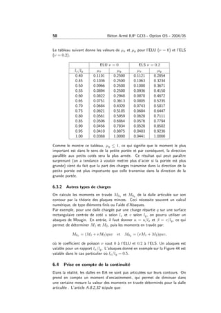 58 B´eton Arm´e IUP GCI3 - Option OS - 2004/05
Le tableau suivant donne les valeurs de µx et µy pour l’ELU (ν = 0) et l’ELS
(ν = 0.2).
ELU ν = 0 ELS ν = 0.2
lx/ly µx µy µx µy
0.40 0.1101 0.2500 0.1121 0.2854
0.45 0.1036 0.2500 0.1063 0.3234
0.50 0.0966 0.2500 0.1000 0.3671
0.55 0.0894 0.2500 0.0936 0.4150
0.60 0.0822 0.2948 0.0870 0.4672
0.65 0.0751 0.3613 0.0805 0.5235
0.70 0.0684 0.4320 0.0743 0.5817
0.75 0.0621 0.5105 0.0684 0.6447
0.80 0.0561 0.5959 0.0628 0.7111
0.85 0.0506 0.6864 0.0576 0.7794
0.90 0.0456 0.7834 0.0528 0.8502
0.95 0.0410 0.8875 0.0483 0.9236
1.00 0.0368 1.0000 0.0441 1.0000
Comme le montre ce tableau, µy ≤ 1, ce qui signiﬁe que le moment le plus
important est dans le sens de la petite port´ee et par cons´equent, la direction
parall`ele aux petits cot´es sera la plus arm´ee. Ce r´esultat qui peut paraˆıtre
surprenant (on a tendance `a vouloir mettre plus d’acier si la port´ee est plus
grande) vient du fait que la part des charges transmise dans la direction de la
petite port´ee est plus importante que celle transmise dans la direction de la
grande port´ee.
6.3.2 Autres types de charges
On calcule les moments en trav´ee M0x et M0y de la dalle articul´ee sur son
contour par la th´eorie des plaques minces. Ceci n´ecessite souvent un calcul
num´erique, de type ´el´ements ﬁnis ou l’aide d’Abaques.
Par exemple, pour une dalle charg´ee par une charge r´epartie q sur une surface
rectangulaire centr´ee de cot´e u selon lx et v selon ly, on pourra utiliser un
abaques de Mougin. En entr´ee, il faut donner α = u/lx et β = v/ly, ce qui
permet de d´eterminer M1 et M2, puis les moments en trav´ee par:
M0x = (M1 + νM2)quv et M0y = (νM1 + M2)quv,
o`u le coeﬃcient de poisson ν vaut 0 `a l’ELU et 0.2 `a l’ELS. Un abaques est
valable pour un rapport lx/ly. L’abaques donn´e en exemple sur la Figure 44 est
valable dans le cas particulier o`u lx/ly = 0.5.
6.4 Prise en compte de la continuit´e
Dans la r´ealit´e, les dalles en BA ne sont pas articul´ees sur leurs contours. On
prend en compte un moment d’encastrement, qui permet de diminuer dans
une certaine mesure la valeur des moments en trav´ee d´etermin´es pour la dalle
articul´ee . L’article A.8.2,32 stipule que:
 