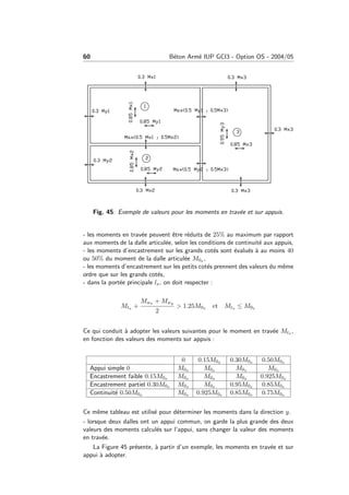 60 B´eton Arm´e IUP GCI3 - Option OS - 2004/05
Fig. 45: Exemple de valeurs pour les moments en trav´ee et sur appuis.
- les moments en trav´ee peuvent ˆetre r´eduits de 25% au maximum par rapport
aux moments de la dalle articul´ee, selon les conditions de continuit´e aux appuis,
- les moments d’encastrement sur les grands cot´es sont ´evalu´es `a au moins 40
ou 50% du moment de la dalle articul´ee M0x ,
- les moments d’encastrement sur les petits cot´es prennent des valeurs du mˆeme
ordre que sur les grands cot´es,
- dans la port´ee principale lx, on doit respecter :
Mtx +
Mwx + Mwy
2
> 1.25M0x et Mtx ≤ M0x
Ce qui conduit `a adopter les valeurs suivantes pour le moment en trav´ee Mtx ,
en fonction des valeurs des moments sur appuis :
0 0.15M0x 0.30M0x 0.50M0x
Appui simple 0 M0x M0x M0x M0x
Encastrement faible 0.15M0x M0x M0x M0x 0.925M0x
Encastrement partiel 0.30M0x M0x M0x 0.95M0x 0.85M0x
Continuit´e 0.50M0x M0x 0.925M0x 0.85M0x 0.75M0x
Ce mˆeme tableau est utilis´e pour d´eterminer les moments dans la direction y.
- lorsque deux dalles ont un appui commun, on garde la plus grande des deux
valeurs des moments calcul´es sur l’appui, sans changer la valeur des moments
en trav´ee.
La Figure 45 pr´esente, `a partir d’un exemple, les moments en trav´ee et sur
appui `a adopter.
 