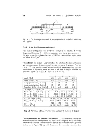 74 B´eton Arm´e IUP GCI3 - Option OS - 2004/05
Fig. 57 : Cas de charge conduisant `a la valeur maximale de l’eﬀort tranchant
sur l’appui i.
7.4.6 Trac´e des Moments ﬂ´echissants
Pour illustrer cette partie, nous prendrons l’exemple d’une poutre `a 4 trav´ees
de port´ees identiques (l = 5.00m), supportant une charge permanente g =
20kN/m et une charge d’exploitation q = 25kN/m, correspondant `a une charge
surfacique de 6kN/m2.
Pr´esentation des calculs La pr´esentation des calculs se fait dans un tableau
qui comporte autant de colonnes qu’il y a de trav´ees sur la poutre. Pour un
calcul `a l’ELU de la m´ethode de Caquot non-minor´ee, ce tableau prend la forme
pr´esent´ee sur la Figure 58. Dans le cas de la m´ethode de Caquot minor´ee, on
ajoutera 3 lignes : g = 2g/3, C1.35g + 1.5q et D1.35g .
port´ee l [m] 5.00 5.00 5.00 5.00
port´ee ﬁctive l [m] 5.00 4.00 4.00 4.00
charge permanente g [kN/m] 20 20 20 20
charge exploitation q [kN/m] 25 25 25 25
Charg´ee C 1.35g + 1.5q [kN/m] 64.5 64.5 64.5 64.5
D´echarg´ee D 1.35g [kN/m] 27 27 27 27
Ma cas 1 : CCCC [kNm] 0 -159.35 -121.41 -159.35 0
Ma cas 2 : DCDC [kNm] 0 -98.08 -86.12 -127.98 0
Ma cas 3 : CDCD [kNm] 0 -127.98 -86.12 -98.08 0
Miso,C Charg´ee [kNm] 201.56 201.56 201.56 201.56
Miso,D D´echarg´ee [kNm] 84.38 84.38 84.38 84.38
xMtmaxi [m] 2.10 2.54 2.46 2.90
Mtmaxi [kNm] 142.65 109.51 109.51 142.65
Fig. 58: Forme du tableau `a remplir pour appliquer la m´ethode de Caquot
Courbe enveloppe des moments ﬂ´echissants Le trac´e des trois courbes de
moment ﬂ´echissant correspondant aux trois cas de charge est fait `a partir des
informations calcul´ees dans le tableau ci-dessus. La courbe enveloppe (courbe
´epaisse sur la Figure 59) reproduit le contour des moments maximums (en
 