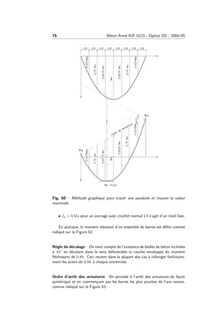 76 B´eton Arm´e IUP GCI3 - Option OS - 2004/05
Fig. 60 : M´ethode graphique pour tracer une parabole et trouver la valeur
maximale.
• la = 0.6ls pour un ancrage avec crochet normal s’il s’agit d’un rond lisse.
En pratique, le moment r´esistant d’un ensemble de barres est d´eﬁni comme
indiqu´e sur la Figure 62.
R`egle du d´ecalage On tient compte de l’existence de bielles de b´eton inclin´ees
`a 45◦ en d´ecalant dans le sens d´efavorable la courbe enveloppe du moment
ﬂ´echissant de 0.8h. Ceci revient dans la plupart des cas `a rallonger forfaitaire-
ment les aciers de 0.8h `a chaque extr´emit´es.
Ordre d’arrˆet des armatures On proc`ede `a l’arrˆet des armatures de fa¸con
sym´etrique et en commen¸cant par les barres les plus proches de l’axe neutre,
comme indiqu´e sur la Figure 63.
 