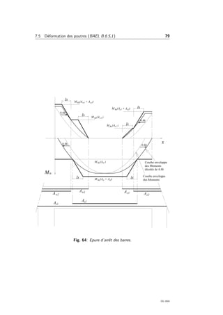 7.5 D´eformation des poutres (BAEL B.6.5,1) 79
Fig. 64: Epure d’arrˆet des barres.
OG 2004
 