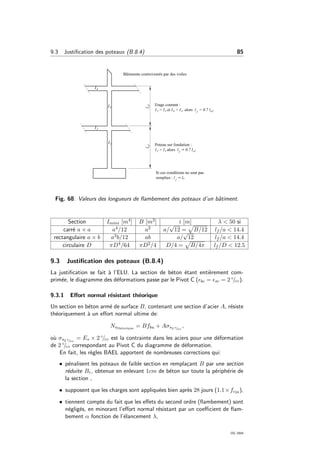 9.3 Justiﬁcation des poteaux (B.8.4) 85
Fig. 68: Valeurs des longueurs de ﬂambement des poteaux d’un bˆatiment.
Section Imini [m4] B [m2] i [m] λ < 50 si
carr´e a × a a4/12 a2 a/
√
12 = B/12 lf /a < 14.4
rectangulaire a × b a3b/12 ab a/
√
12 lf /a < 14.4
circulaire D πD4/64 πD2/4 D/4 = B/4π lf /D < 12.5
9.3 Justiﬁcation des poteaux (B.8.4)
La justiﬁcation se fait `a l’ELU. La section de b´eton ´etant enti`erement com-
prim´ee, le diagramme des d´eformations passe par le Pivot C ( bc = sc = 2 ◦/◦◦).
9.3.1 Eﬀort normal r´esistant th´eorique
Un section en b´eton arm´e de surface B, contenant une section d’acier A, r´esiste
th´eoriquement `a un eﬀort normal ultime de:
Nuth´eorique
= Bfbu + Aσs2 ◦/◦◦
,
o`u σs2 ◦/◦◦
= Es × 2 ◦/◦◦ est la contrainte dans les aciers pour une d´eformation
de 2 ◦/◦◦ correspondant au Pivot C du diagramme de d´eformation.
En fait, les r`egles BAEL apportent de nombreuses corrections qui:
• p´enalisent les poteaux de faible section en rempla¸cant B par une section
r´eduite Br, obtenue en enlevant 1cm de b´eton sur toute la p´eriph´erie de
la section ,
• supposent que les charges sont appliqu´ees bien apr`es 28 jours (1.1×fc28 ),
• tiennent compte du fait que les eﬀets du second ordre (ﬂambement) sont
n´eglig´es, en minorant l’eﬀort normal r´esistant par un coeﬃcient de ﬂam-
bement α fonction de l’´elancement λ,
OG 2004
 