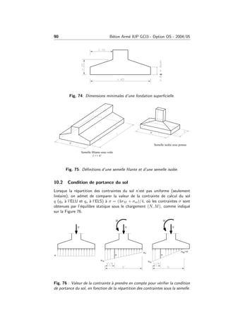 90 B´eton Arm´e IUP GCI3 - Option OS - 2004/05
Fig. 74: Dimensions minimales d’une fondation superﬁcielle.
Fig. 75: D´eﬁnitions d’une semelle ﬁlante et d’une semelle isol´ee.
10.2 Condition de portance du sol
Lorsque la r´epartition des contraintes du sol n’est pas uniforme (seulement
lin´eaire), on admet de comparer la valeur de la contrainte de calcul du sol
q (qu `a l’ELU et qs `a l’ELS) `a σ = (3σM + σm)/4, o`u les contraintes σ sont
obtenues par l’´equilibre statique sous le chargement (N, M), comme indiqu´e
sur la Figure 76.
Fig. 76 : Valeur de la contrainte `a prendre en compte pour v´eriﬁer la condition
de portance du sol, en fonction de la r´epartition des contraintes sous la semelle.
 