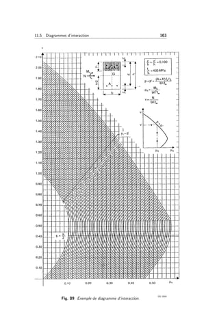 11.5 Diagrammes d’interaction 103
Fig. 89: Exemple de diagramme d’interaction.
OG 2004
 