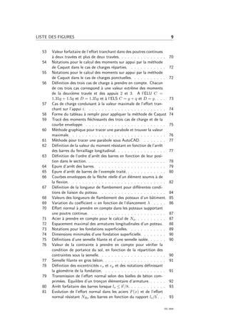 LISTE DES FIGURES 9
53 Valeur forfaitaire de l’eﬀort tranchant dans des poutres continues
`a deux trav´ees et plus de deux trav´ees. . . . . . . . . . . . . . . 70
54 Notations pour le calcul des moments sur appui par la m´ethode
de Caquot dans le cas de charges r´eparties. . . . . . . . . . . . 72
55 Notations pour le calcul des moments sur appui par la m´ethode
de Caquot dans le cas de charges ponctuelles. . . . . . . . . . . 72
56 D´eﬁnition des trois cas de charge `a prendre en compte. Chacun
de ces trois cas correspond `a une valeur extrˆeme des moments
de la deuxi`eme trav´ee et des appuis 2 et 3. A l’ELU C =
1.35g + 1.5q et D = 1.35g et `a l’ELS C = g + q et D = g. . . . 73
57 Cas de charge conduisant `a la valeur maximale de l’eﬀort tran-
chant sur l’appui i. . . . . . . . . . . . . . . . . . . . . . . . . 74
58 Forme du tableau `a remplir pour appliquer la m´ethode de Caquot 74
59 Trac´e des moments ﬂ´echissants des trois cas de charge et de la
courbe enveloppe. . . . . . . . . . . . . . . . . . . . . . . . . . 75
60 M´ethode graphique pour tracer une parabole et trouver la valeur
maximale. . . . . . . . . . . . . . . . . . . . . . . . . . . . . . 76
61 M´ethode pour tracer une parabole sous AutoCAD. . . . . . . . 77
62 D´eﬁnition de la valeur du moment r´esistant en fonction de l’arrˆet
des barres du ferraillage longitudinal. . . . . . . . . . . . . . . . 77
63 D´eﬁnition de l’ordre d’arrˆet des barres en fonction de leur posi-
tion dans le section. . . . . . . . . . . . . . . . . . . . . . . . . 78
64 Epure d’arrˆet des barres. . . . . . . . . . . . . . . . . . . . . . 79
65 Epure d’arrˆet de barres de l’exemple trait´e. . . . . . . . . . . . . 80
66 Courbes enveloppes de la ﬂ`eche r´eelle d’un ´el´ement soumis `a de
la ﬂexion. . . . . . . . . . . . . . . . . . . . . . . . . . . . . . 82
67 D´eﬁnition de la longueur de ﬂambement pour diﬀ´erentes condi-
tions de liaison du poteau. . . . . . . . . . . . . . . . . . . . . 84
68 Valeurs des longueurs de ﬂambement des poteaux d’un bˆatiment. 85
69 Variation du coeﬃcient α en fonction de l’´elancement λ . . . . 86
70 Eﬀort normal `a prendre en compte dans les poteaux supportant
une poutre continue. . . . . . . . . . . . . . . . . . . . . . . . 87
71 Acier `a prendre en compte pour le calcul de Nu. . . . . . . . . . 87
72 Espacement maximal des armatures longitudinales d’un poteau. 88
73 Notations pour les fondations superﬁcielles. . . . . . . . . . . . 89
74 Dimensions minimales d’une fondation superﬁcielle. . . . . . . . 90
75 D´eﬁnitions d’une semelle ﬁlante et d’une semelle isol´ee. . . . . . 90
76 Valeur de la contrainte `a prendre en compte pour v´eriﬁer la
condition de portance du sol, en fonction de la r´epartition des
contraintes sous la semelle. . . . . . . . . . . . . . . . . . . . . 90
77 Semelle ﬁlante en gros b´eton. . . . . . . . . . . . . . . . . . . . 91
78 D´eﬁnition des excentricit´es es et ep et des notations d´eﬁnissant
la g´eom´etrie de la fondation. . . . . . . . . . . . . . . . . . . . 91
79 Transmission de l’eﬀort normal selon des bielles de b´eton com-
prim´ees. Equilibre d’un tron¸con ´el´ementaire d’armature. . . . . . 92
80 Arrˆet forfaitaire des barres lorsque ls ≤ b /8. . . . . . . . . . . . 93
81 Evolution de l’eﬀort normal dans les aciers F(x) et de l’eﬀort
normal r´esistant NRs des barres en fonction du rapport ls/b . . . 93
OG 2004
 