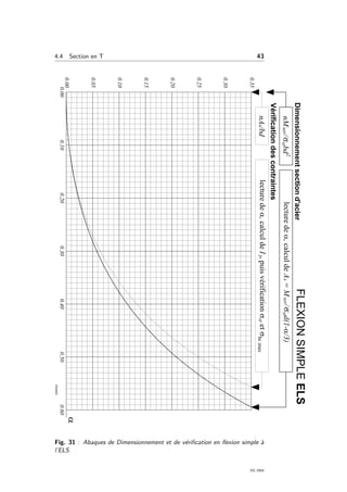 4.4 Section en T 43
Fig. 31 : Abaques de Dimensionnement et de v´eriﬁcation en ﬂexion simple `a
l’ELS.
OG 2004
 