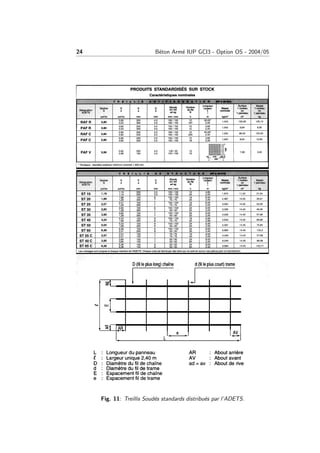 24 B´eton Arm´e IUP GCI3 - Option OS - 2004/05
Fig. 11: Treillis Soud´es standards distribu´es par l’ADETS.
 