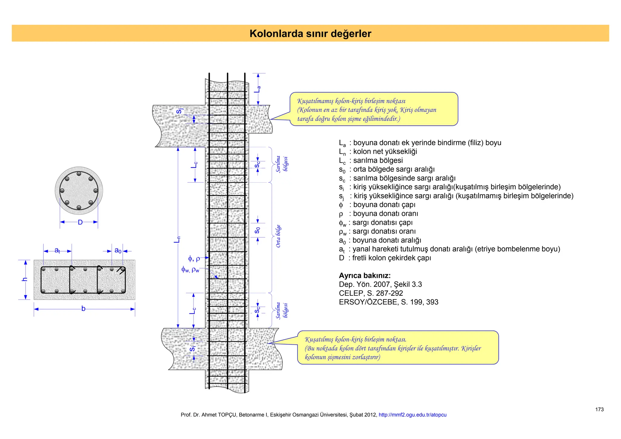 Concrete Column design and dimenisioning of the sections. | PDF