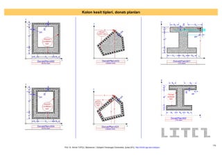 Concrete Column design and dimenisioning of the sections. | PDF