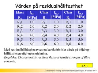 Dimensionering av fiberbetong enligt nya standarden SS 812310:2014 ...