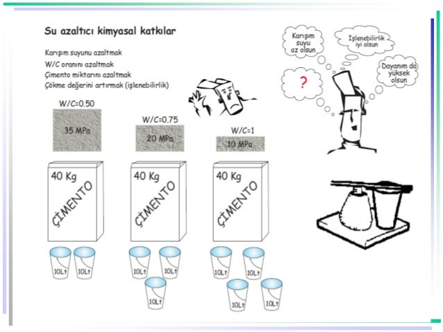 Beton katkı kimyasalları