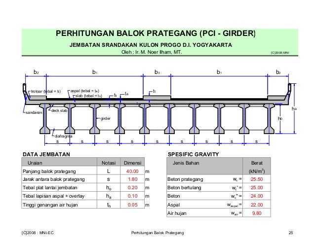 Beton Prategang Dan Tahan Gempa Menggunakan Metode Pci