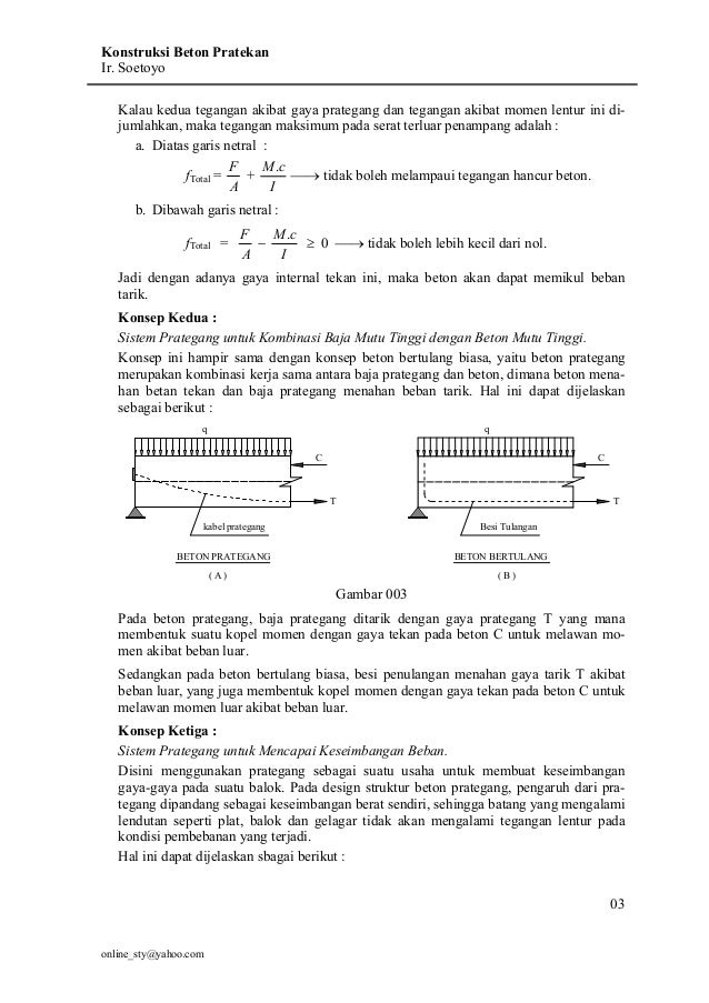 Beton Prategangz 1 3