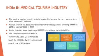 INDIA IN MEDICAL TOURISM INDUSTRY
 The medical tourism industry in India is poised to become the next success story
after software/IT industry.
 Medical tourism has boosted with number of Overseas patients touching 400000 in
2013 as against 10000 in 2000.
 Apollo Hospitals alone has treated 110000 international patients in 2014.
 The current size of Indian Medical
Tourism is Rs. 7500 Cr. and likely to
touch Rs. 12000 Cr. By 2015 with annual
growth rate of 25 percent.
 