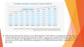 FTAs during the period January-June 2014 stood at 3.54 million as compared to FTAs of 3.36
million during the corresponding period of 2013, registering a growth of 4.5 per cent. FTAs
during June 2014 were 492,000 as compared to 451,000 during June 2013, a growth of 11.5
per cent.
 