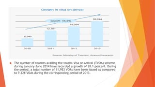  The number of tourists availing the tourist Visa on Arrival (TVOA) scheme
during January-June 2014 have recorded a growth of 28.1 percent. During
the period, a total number of 11,953 VOAs have been issued as compared
to 9,328 VOAs during the corresponding period of 2013.
 