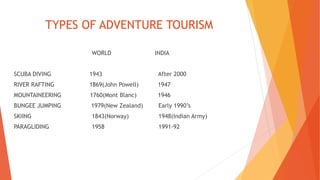 TYPES OF ADVENTURE TOURISM
WORLD INDIA
SCUBA DIVING 1943 After 2000
RIVER RAFTING 1869(John Powell) 1947
MOUNTAINEERING 1760(Mont Blanc) 1946
BUNGEE JUMPING 1979(New Zealand) Early 1990’s
SKIING 1843(Norway) 1948(Indian Army)
PARAGLIDING 1958 1991-92
 