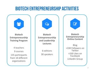 Biotech Entrepreneurship Training Program Heidelberg 2016/17 | PDF