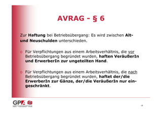 AVRAG - § 6

Zur Haftung bei Betriebsübergang: Es wird zwischen Alt-
und Neuschulden unterschieden.

o Für Verpflichtungen aus einem Arbeitsverhältnis, die vor
  Betriebsübergang begründet wurden, haften VeräußerIn
  und ErwerberIn zur ungeteilten Hand.

o Für Verpflichtungen aus einem Arbeitsverhältnis, die nach
  Betriebsübergang begründet wurden, haftet der/die
  ErwerberIn zur Gänze, der/die VeräußerIn nur ein-
  geschränkt.



                                                              18
 