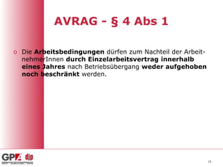 AVRAG - § 4 Abs 1

o Die Arbeitsbedingungen dürfen zum Nachteil der Arbeit-
  nehmerInnen durch Einzelarbeitsvertrag innerhalb
  eines Jahres nach Betriebsübergang weder aufgehoben
  noch beschränkt werden.




                                                           15
 
