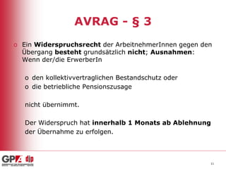 AVRAG - § 3
o Ein Widerspruchsrecht der ArbeitnehmerInnen gegen den
Übergang besteht grundsätzlich nicht; Ausnahmen:
Wenn der/die ErwerberIn
o den kollektivvertraglichen Bestandschutz oder
o die betriebliche Pensionszusage
nicht übernimmt.
Der Widerspruch hat innerhalb 1 Monats ab Ablehnung
der Übernahme zu erfolgen.

11

 