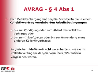 AVRAG - § 4 Abs 1
o Nach Betriebsübergang hat der/die ErwerberIn die in einem
Kollektivvertrag vereinbarten Arbeitsbedingungen
o bis zur Kündigung oder zum Ablauf des Kollektivvertrages oder
o bis zum Inkrafttreten oder bis zur Anwendung eines
anderen Kollektivvertrages

in gleichem Maße aufrecht zu erhalten, wie sie im
Kollektivvertrag für den/die Veräußerer/Veräußerin
vorgesehen waren.

14

 
