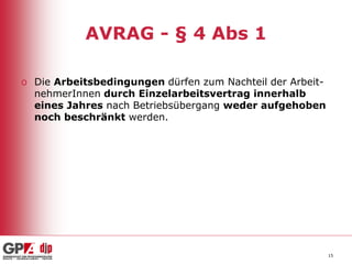 AVRAG - § 4 Abs 1
o Die Arbeitsbedingungen dürfen zum Nachteil der ArbeitnehmerInnen durch Einzelarbeitsvertrag innerhalb
eines Jahres nach Betriebsübergang weder aufgehoben
noch beschränkt werden.

15

 