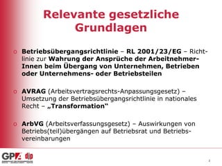 Relevante gesetzliche
Grundlagen
o Betriebsübergangsrichtlinie – RL 2001/23/EG – Richtlinie zur Wahrung der Ansprüche der ArbeitnehmerInnen beim Übergang von Unternehmen, Betrieben
oder Unternehmens- oder Betriebsteilen
o AVRAG (Arbeitsvertragsrechts-Anpassungsgesetz) –
Umsetzung der Betriebsübergangsrichtlinie in nationales
Recht – „Transformation“

o ArbVG (Arbeitsverfassungsgesetz) – Auswirkungen von
Betriebs(teil)übergängen auf Betriebsrat und Betriebsvereinbarungen

2

 