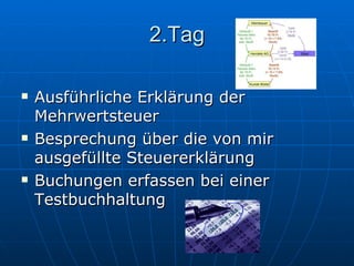 2.Tag Ausführliche Erklärung der Mehrwertsteuer Besprechung über die von mir ausgefüllte Steuererklärung Buchungen erfassen bei einer Testbuchhaltung 