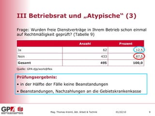 III Betriebsrat und „Atypische“ (3) Quelle: GPA-djp/work@flex Frage: Wurden freie Dienstverträge in Ihrem Betrieb schon einmal auf Rechtmäßigkeit geprüft? (Tabelle 9) Prüfungsergebnis: in der Hälfte der Fälle keine Beanstandungen Beanstandungen, Nachzahlungen an die Gebietskrankenkasse 