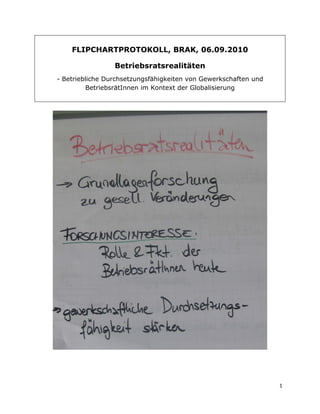 FLIPCHARTPROTOKOLL, BRAK, 06.09.2010

                 Betriebsratsrealitäten
- Betriebliche Durchsetzungsfähigkeiten von Gewerkschaften und
         BetriebsrätInnen im Kontext der Globalisierung




                                                                 1 
 