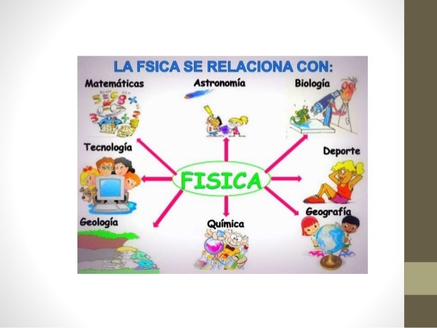 La relacion de la fisica con otras ciencias