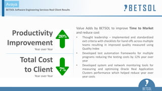 Avaya
BETSOL Software Engineering Services Real Client Results
Value Adds by BETSOL to improve Time to Market
and reduce cost
• Thought leadership – Implemented and standardized
exit criteria with checklists for hand offs across multiple
teams resulting in improved quality measured using
Quality Index
• Developed test automation frameworks for multiple
programs reducing the testing costs by 12% year over
year
• Developed system and network monitoring tools for
measuring and optimizing Oracle Real Application
Clusters performance which helped reduce year over
year costs
Productivity
Improvement
Year over Year
Total Cost
to Client
Year over Year
 