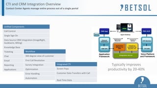 CTI and CRM Integration Overview
Unified Components
Call Control
Single Sign On
Data Source CRM Integration (ImageRight,
G...